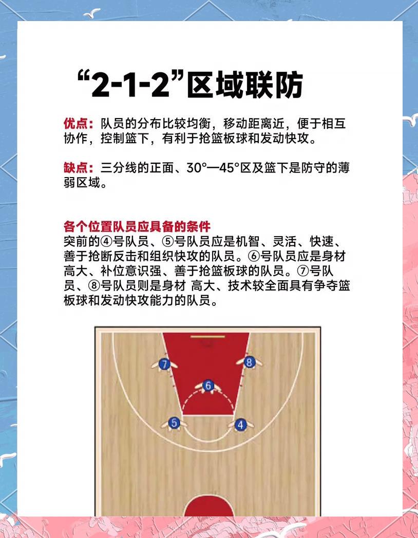 哪里能找到针对防守技巧的篮球冬训?
